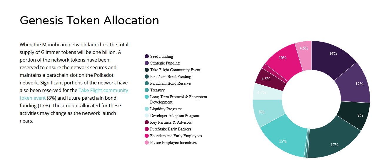 genesis allocation glimmer glmr token moonbeam