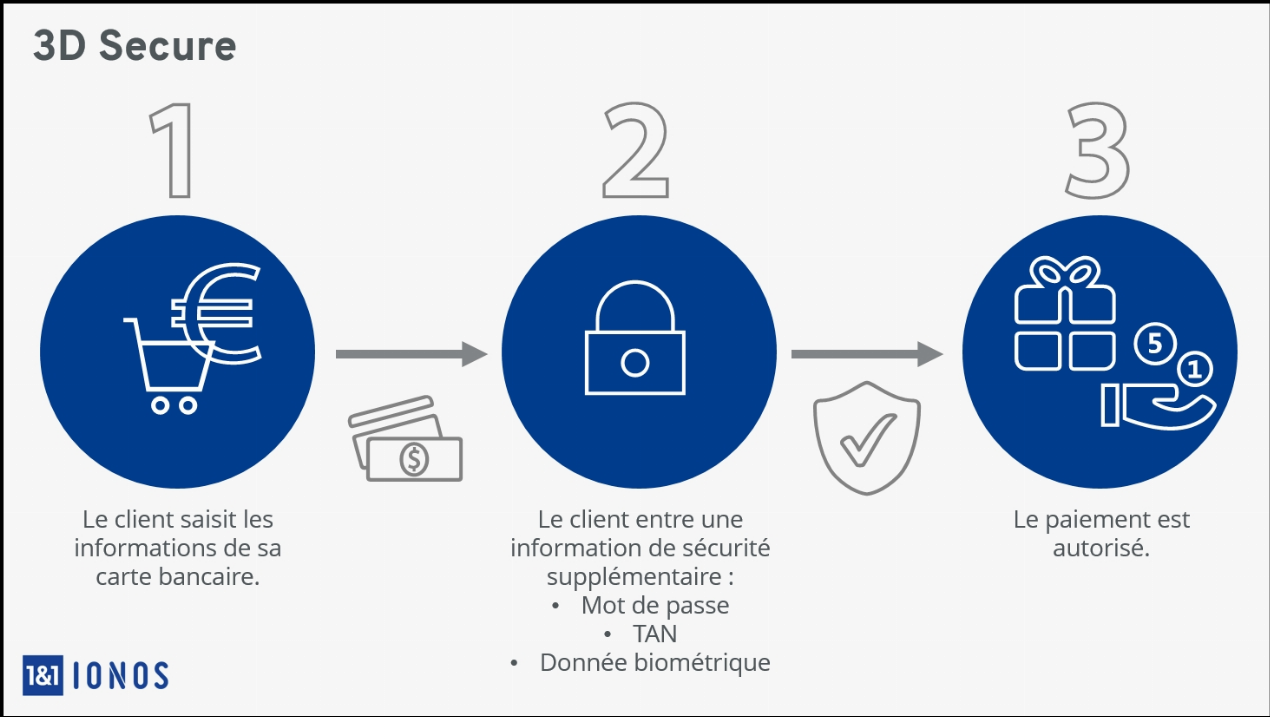 Paiement en 2,3 ou 4x sans frais par carte bancaire - Car Protect